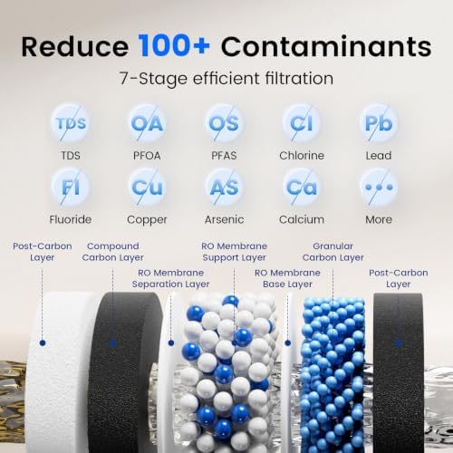 Purewell U01 Electric-Free Tankless Reverse Osmosis Water Filtration System - Image 4