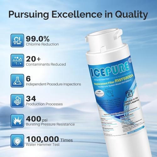 ICEPURE RWF5800A Refrigerator Water Filter and Air Filter Replacement for Frigidaire EPTWFU01, EWF02, Pure Source Ultra II, PureSource Ultra 2, SCWFTCTO, GP006 EPTWFUO1 MR022 JO22 BO022 TH-01, 3 Combo - Image 6