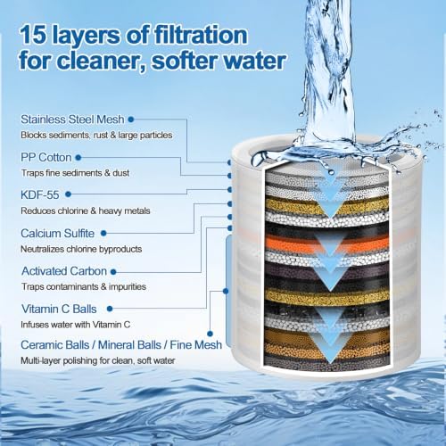 4 Pack 15 Stage Shower Filter Replacement Cartridge Filter with Vitamin C Shower Head Replacement for Hard Water by Cenipar - Image 2