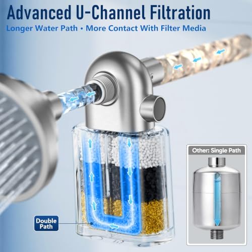 Veken Shower Filter, Chlorine, Lead & Sulphide Tested, One-Press Cartridge - Image 3