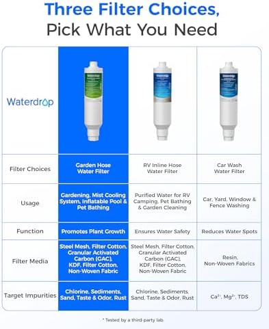 Waterdrop Garden Hose Water Filter for Plants, NSF/ANSI Certified - Image 2