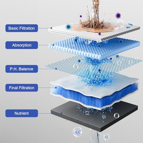 25 Stages Shower Filter with 3 Cores - Maximize Shower Sediment Filtration & Reduce 97.45% Chlorine in Shower Water - For Softer Skin & Shinier Hair - Gold - Image 5