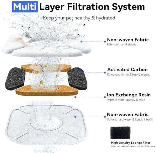 40 Packs Cat Water Fountain Filter Compatible with Veken Cat Water Fountain - Image 3
