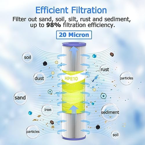 20 Micron Whole House Water Filter Cartridge, 10" x 2.5", 4-Pack - Image 2
