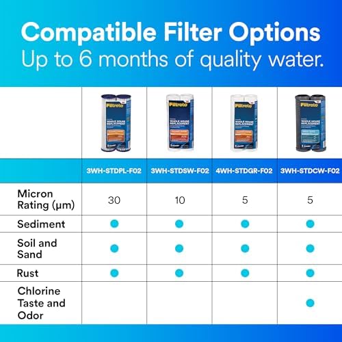 Filtrete String Wound Whole House Filter Replacement 3WH-STDSW-F02, 2-Pack - Image 7