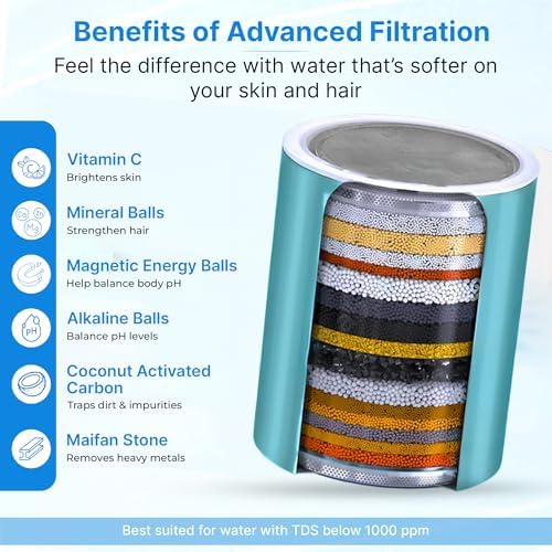 20 Stage Filtered Shower Head with High Pressure, Hard Water Shower Filter with Replaceable Cartridge, 5 Spray Modes, Water Softener Shower Removes Chlorine and Fluoride for Hair and Skin Care - Image 7