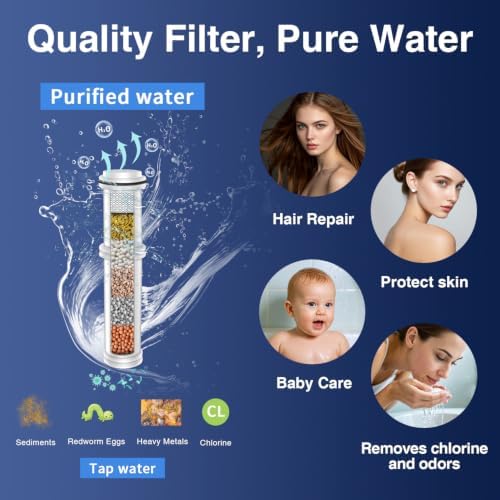 PALAS Filtered Shower Head with Handheld High Pressure 10-Mode with Filters Mineral Beads, Built-in Power Wash, soften hard water Remove Chlorine, Reduce Dry Itchy Skin, Anti-clog nozzle -3 Filters - Image 5