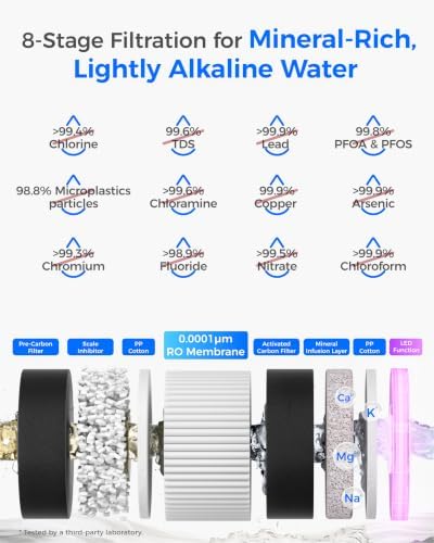 Waterdrop M6SL Mineral Reverse Osmosis Water Filter Countertop, Room-Temp - Image 5
