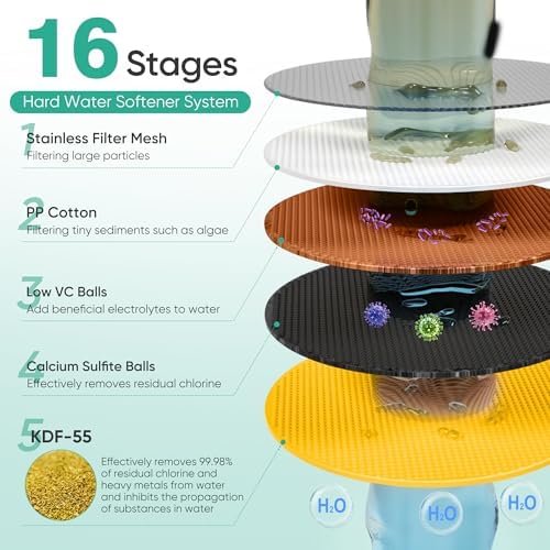 Cobbe Filtered Shower Head, 7 Modes High Pressure Shower Head - Image 7