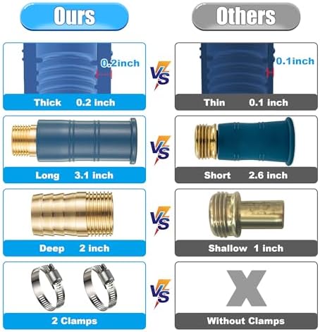 Feekoon 1 Pack Universal Faucet Hose Adapter, Thickened Sink Attachment for Tap, Flexible Silicone Sleeve Water Hose Connector for RV Garden Damaged/Stripped Faucet Threads or Threadless Tap - Image 2