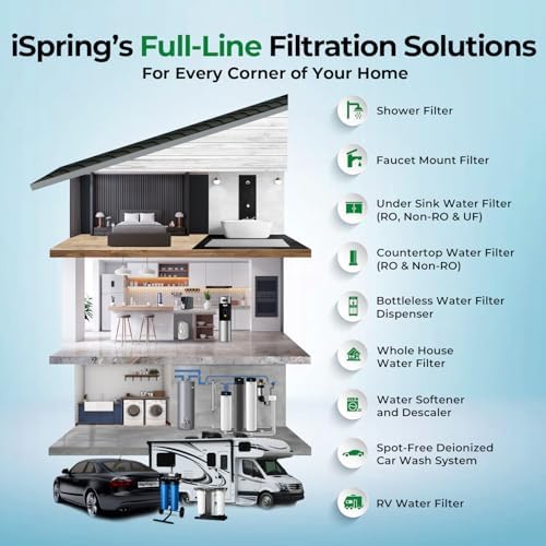 iSpring WGB31B Whole House Water Filter System, 3-Stage, 1" Inlet/Outlet - Image 5