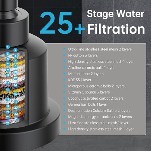 Aquaronvie Shower Head with Shower Filter, Filter Shower Head Black - Image 2