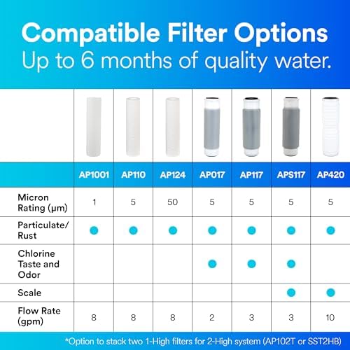 3M Aqua-Pure AP100 Series Whole House Water Filter Drop-in Cartridge, AP110 - Image 5