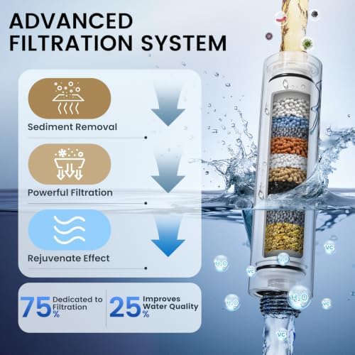 FEELSO Filtered Shower Head with Handheld, High Pressure Shower Filter Head - Image 3