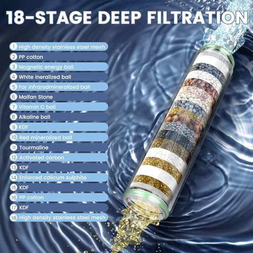 Filtered Shower Head with Handheld, High Pressure Showerhead with Filters - Image 6