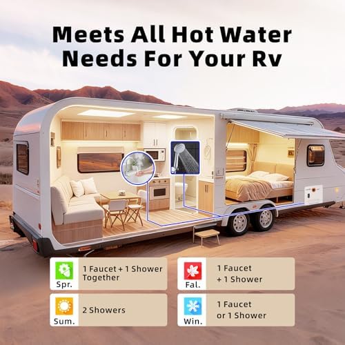 Hillhub RV Tankless Water Heater, 3.9 GPM Propane Instant Hot Water Heater for Motorhome Camper On-Demand with 18 x 18 Inches RV Water Heater White Door - Image 5