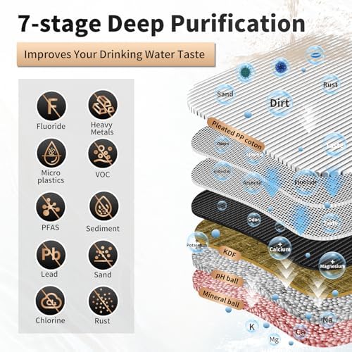 WINGSOL Water Filter for Sink with Faucet, 2-Stage Deep Filtration, Reduce Heavy Metals/Chlorine/PFAS/Odor/Sediment, NSF/ANSI 42&53 Improve Taste, Life Indication Mineral pH+ Under Sink Water Filter - Image 4