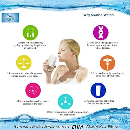 EHM Ultra SureFlow 2 Pack Filter Replacement Cartridge for EHM Ultra Premium Alkaline Mineral Water Ionizer Pitchers, Filters fits Ultra 3.5L, 3.8L Pitcher - Image 6