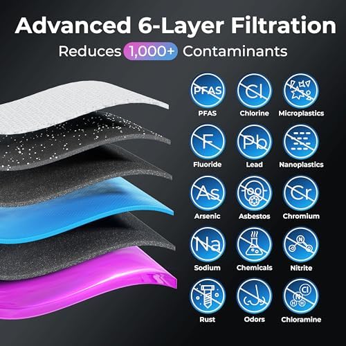 iSpring RO5004F Reverse Osmosis Water Filter with UV, SGS Tested PFAS and TDS Reduction, 500 GPD RO System Under Sink, 2:1 Pure to Drain, Tankless RO Water Filtration System, Filter Life Monitor - Image 4
