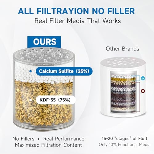 BRIGHT SHOWERS Replacement Shower Filter Cartridge 2 Pack for Hard Water, KDF-55 Calcium Sulfite Filtration, Reduces Chlorine, Heavy Metals and Odors, Helps Improve Skin & Hair - Image 4