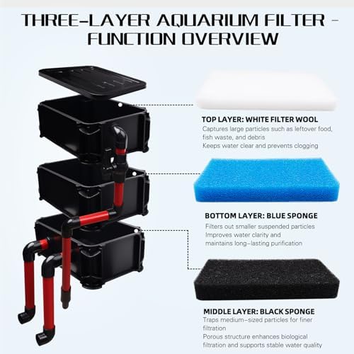 3‑Layer Aquarium Filter Box for 10‑55 Gal Fish & Turtle Tank - Image 4