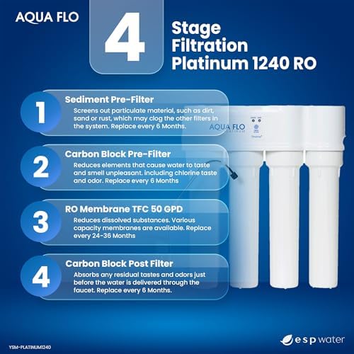 Aqua Flo Platinum 1240 RO Filter Replacement Kit with 50 GPD Membrane - Image 5