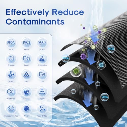 ICEPURE 5 Micron 10" x 2.5" Whole House PFOA/PFOS Carbon Water Filter Cartridge Replacement for DuPont WFPFC8002, WFPFC9001, SCWH-5, WHCF-WHWC, FXWTC, CBC-10, RO Unit, Pack of 3 - Image 2