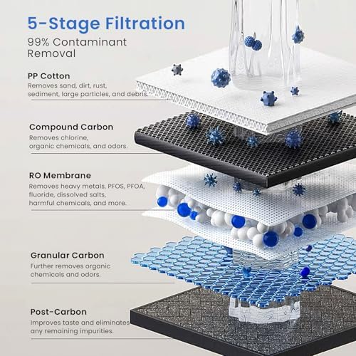 GLACIER FRESH GFU03 Electric-Free Reverse Osmosis Water Filter 800 GPD - Image 2