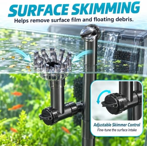 264GPH UV Large Hang on Back Aquarium Filter for 20-65 Gallon Algae Control - Image 4