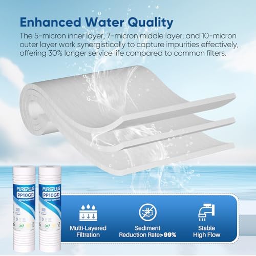 PUREPLUS 5 Micron 10"x2.5" Whole House Grooved Sediment Water Filter 2 Pack - Image 5