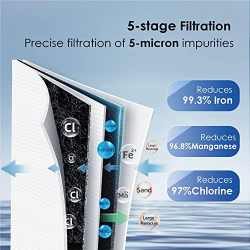 Waterdrop WD-WHF21-FG 2-Stage Iron Reducing Whole House Filter System with WD-RPFK Spin Down Sediment Filter and Iron Reducing Carbon Filter, Bundle - Image 4