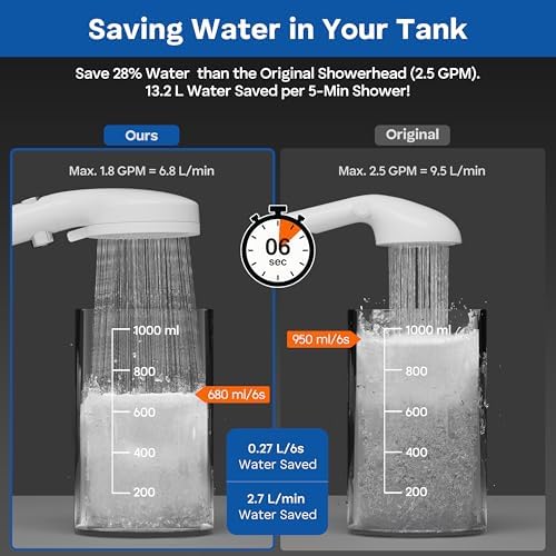 RV Shower Head with Hose and On/Off Button, High Pressure 5 Mode Shower Head Replacement, Easy Install, White –Upgrade for RV, Camper, Van, Travel Trailer, Motorhome, Boat and Tiny Home - Image 4