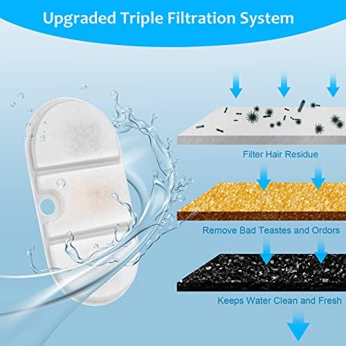16 Packs Replacement Cat Water Fountain Filters Compatible with PETLIBRO Capsule Pet Water Fountain: PLWF002,71oz/2.1L Ultra Quiet-BPA-Free, Two Flow Modes Pet Dispenser - Image 2