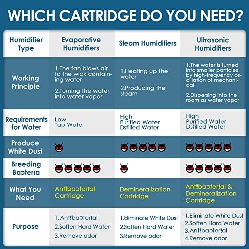 Humidifier Demineralization Cartridge Compatible with Humidifiers - Image 2