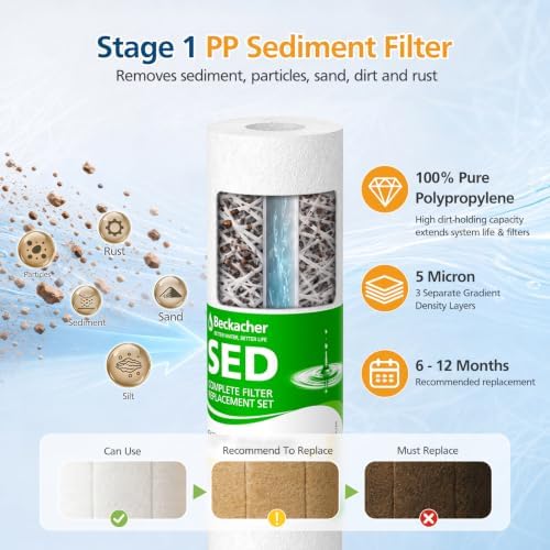 5-Stage RO Water Filter Set Replacement for APEC Reverse Osmosis, 50 GPD - Image 4