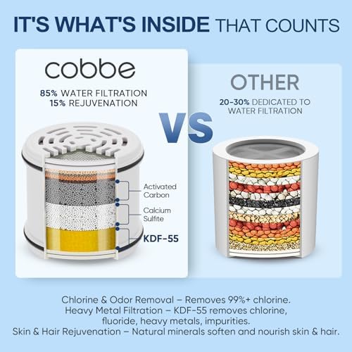 Cobbe Filtered Shower Head, 7 Modes High Pressure Shower Heads Chrome - Image 2