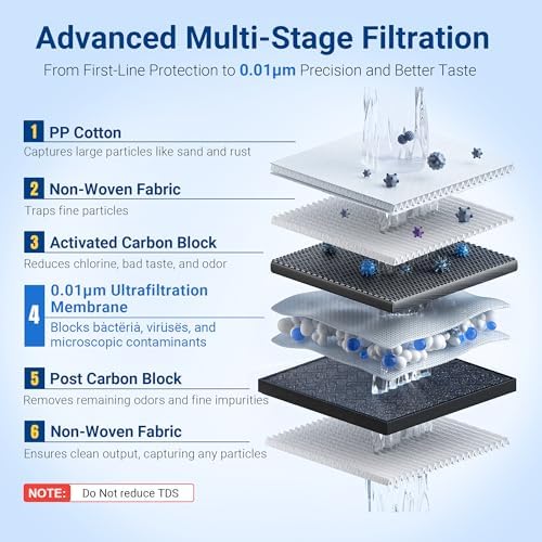 IceJoy TSU Ultra-Filtration Under Sink Water Filter System, 3-Stage Tankless Design with Smart Display, Under Sink Water Filter System - Image 4