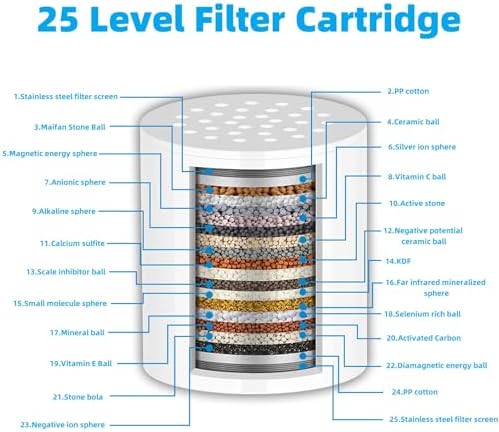 ACA 2Pcs 25 Stage Shower Filter Replacement Removes Chlorine Sediments - Image 5