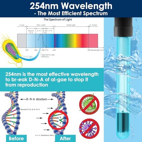 Aquarium Green Water Filter, U-V Light with Submersible Water Pump, U-V Filter with Aeration & Dual Water Outlet, 4-Speed Timer, for 40-120 Gallon Tank & Small Pond (265GPH/20W) - Image 3