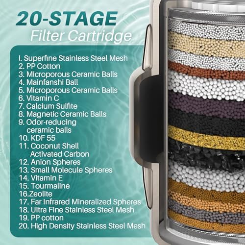 BESAQUO Shower Filter Head for Hard Water with 20 Filtration Stages - Image 3