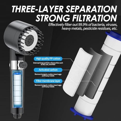 Drivse Showerhead, Drivse Filtered Shower Head With Handheld, High Pressure Handheld Hydrojet Nozzle Kit with Water Filter, Fits for Men, Women, Children and Pets. (Showerhead) - Image 2