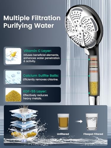 Filtered Shower Head with Handheld, High Pressure ShowerHead with Filters - Image 2