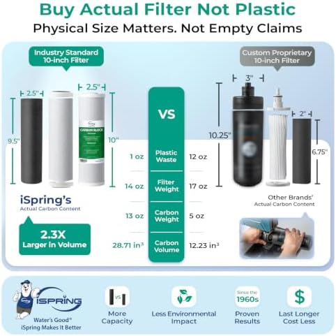 iSpring US31-PF 3-Stage Under Sink Water Filter System with Faucet, 1 Year - Image 4