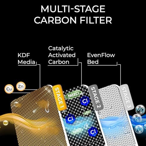 RKIN OnliSoft Pro Whole House Water Filter & Salt Free Softener System - Image 5