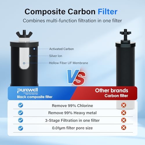 Purewell PF-1 Upgraded 3-Stage Composite Purification Elements, Replacement Filters for Berlkey® and ProOne® Filters, Berlkey® and ProOne®, Purewell, Big+ Water Filter System (2 Pack, K Series) - Image 3