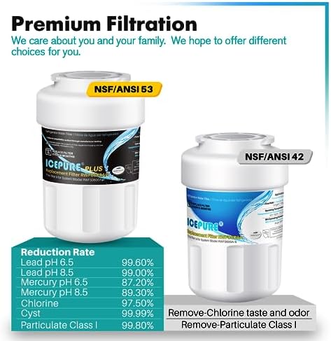 ICEPURE NSF/ANSI 53 Certified Premium RWF0600AH Replacement for MWF, MWFP, 197D6321P006, WFC1201, MWFA, PC75009, HDX FMG-1, GSE25GSHECSS, 46-9996, GSH25JSDDSS GWF Refrigerator Water Filter 3PACK - Image 3