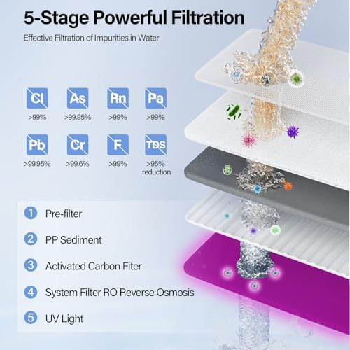 UV Reverse Osmosis Water Filter Countertop, 5:1 Pure to Drain, 5-Stage RO Water Filtration System, Full Sized appliances, No Installation Required, Portable Water Purifier for Home, Office & RV - Image 3