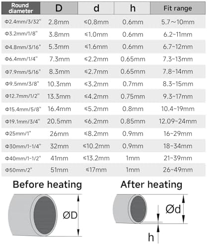 OLIREXD 3:1 Waterproof Heat Shrink Tubing, 1 1/2 Inch Adhesive-Lined Heat Shrinkable Wire Wrap Tube Insulation Sealing Cable Protector DIY 40mm - Image 3