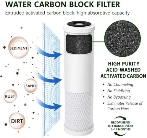 CFS 5 Micron Carbon Block Water Filter for POE12GHGACB, 10 x 2.5, 2 Pack - Image 4