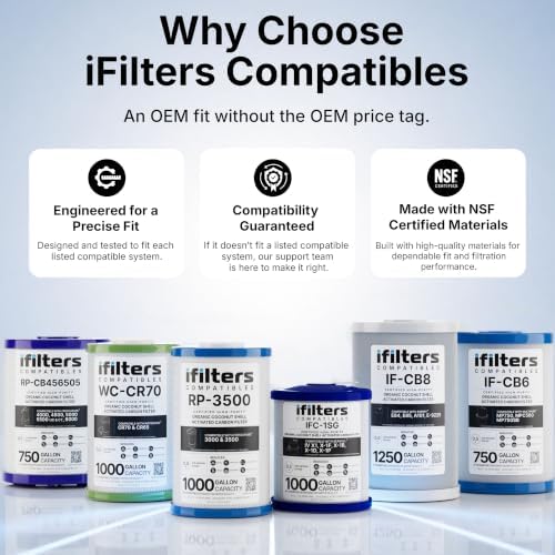 iFilters RP-CB456505 Fits Royal Prestige FrescaPure 4000/4500/5000/6000 - Image 2